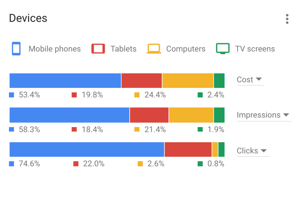Google analytics mobile usage