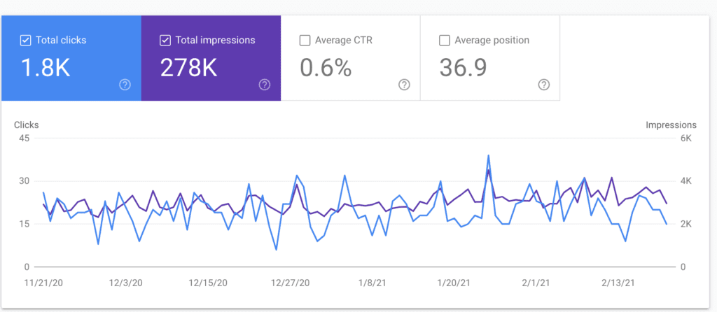 google search console google results keyword rankings
